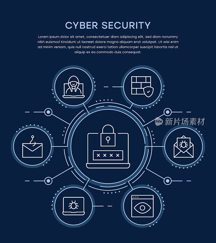 Cyber Security Infographic Template